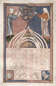 MS.262.f71v Tabelle der verbotenen Verwandtschaftsgrade, Italienisch von Italian School