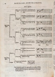 Seite aus Die Kunst des Kontrapunkts von Giovanni Maria Artusi