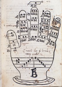 Die Hand von Guido d