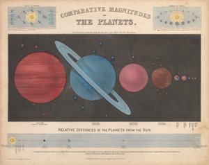 Vergleichende Größen der Planeten von James & Emslie John (1813 75) Reynolds
