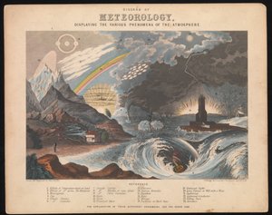 Diagramm der Meteorologie, das die verschiedenen Phänomene der Atmosphäre darstellt