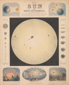 Die Sonne und solare Phänomene
