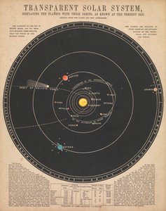 Sonnensystem