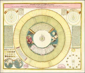 1742 Karte mit verschiedenen himmlischen Phänomenen von Johan Gabriel Doppelmayr