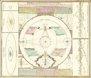 Ca. 1742 Himmelsmodell, das die Satellitensysteme von Jupiter und Saturn illustriert von Johan Gabriel Doppelmayr