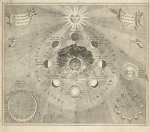 Karte der Erde mit den verschiedenen Positionen von Mond und Sonne von Johannes van Loon
