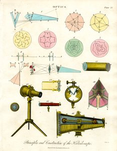 Prinzipien und Konstruktion des Kaleidoskops