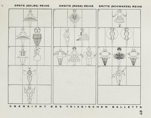 Von der Bühne am Bauhaus, 1925 von Oskar Schlemmer