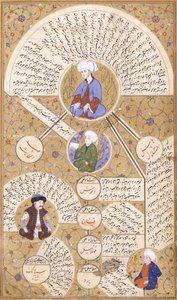 Eine illustrierte Seite aus dem Manuskript "Zubdei Tarih"