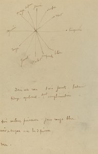 Farbkarte mit Anmerkungen [verso] von Paul Gauguin