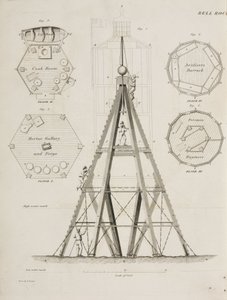 Leuchtturmhaus auf dem Bell Rock, ca. 1807