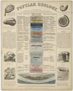 Populäre Geologie