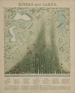 Flüsse und Seen, ca. 1846