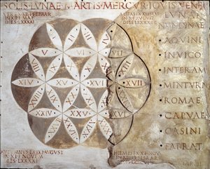 Römische Kunst: Kalender der Markttage (nundinale oder nondinale) der Städte der Region Latium. 2. Jahrhundert n. Chr. Rom, Museo della Civilta Romana