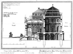 Querschnitt durch das Schloss entlang der Mittelachse von Salomon Kleiner