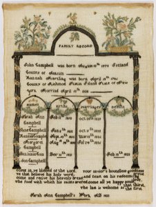 Familienregister Muster