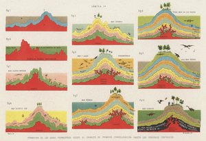Bildung der Schichten der Erdkruste bis zur Kreidezeit (Farblithografie)