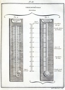Amontons-Thermometer