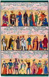 Eine illustrierte Zeitleiste, 1935 von Unbekannt