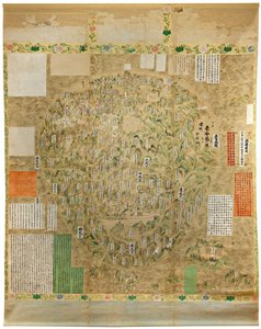 Buddhistische Weltkarte, frühes 18. Jahrhundert von Unbekannt