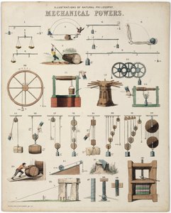 Beschreibung der mechanischen Kräfte, die Gewichte, Illustrationen der Naturphilosophie Mechanische Kräfte von Unbekannt