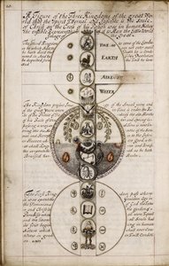 Abhandlung über Geomantie, ca. 1685 von Unbekannt