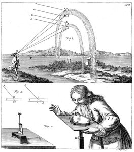 Erklärung der physikalischen Prinzipien, 1725
