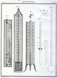 Hygrometer von Unbekannt