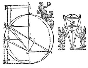 Keplers Illustration zur Erklärung seiner Entdeckung der elliptischen Umlaufbahn des Mars, 1609 von Unbekannt