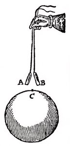 Magnetismus, 1600