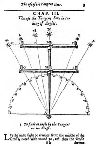 Methode zur Winkelmessung mit einem Kreuzstab, 1636
