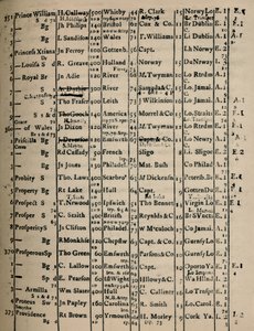 Seite des Registerbuchs 1775-6, 1928 von Unbekannt