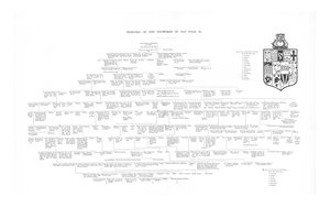 Stammbaum der Frowykes von Old Fold, 1886 von Unbekannt