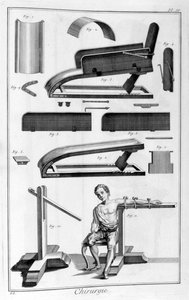 Chirurgie, 1751-1777