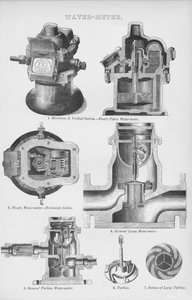 Wasserzähler, 19. Jahrhundert