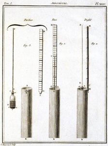 Aräometer (Hydrometer oder Densimeter)