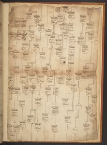 Genealogische Tabellen von der Schöpfung bis 902 n. Chr. von Unbekannter Künstler