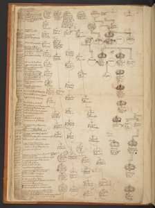 Genealogische Tabellen von der Schöpfung bis 902 n. Chr. von Unbekannter Künstler