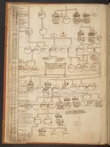 Genealogische Tabellen von der Schöpfung bis 902 n. Chr.