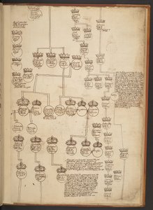Genealogische Tabellen von der Schöpfung bis 902 n. Chr.