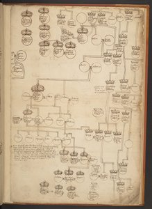 Genealogische Tabellen von der Schöpfung bis 902 n. Chr.