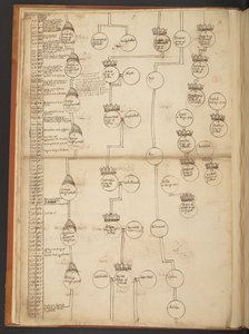 Genealogische Tabellen von der Schöpfung bis 902 n. Chr. von Unbekannter Künstler