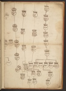 Genealogische Tabellen von der Schöpfung bis 902 n. Chr. von Unbekannter Künstler