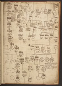 Genealogische Tabellen von der Schöpfung bis 902 n. Chr.