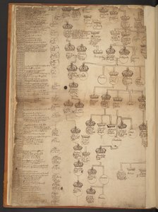 Genealogische Tabellen von der Schöpfung bis 902 n. Chr. von Unbekannter Künstler