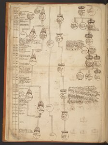 Genealogische Tabellen von der Schöpfung bis 902 n. Chr.