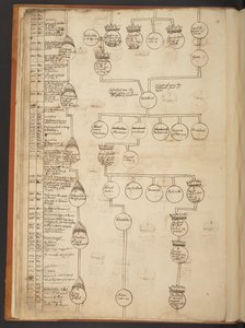 Genealogische Tabellen von der Schöpfung bis 902 n. Chr. von Unbekannter Künstler