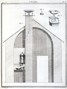 Regenmesser (Pluviometer) von Unbekannt