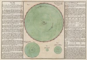 Die wahren Proportionen des kopernikanischen kosmischen Systems von Unbekannt