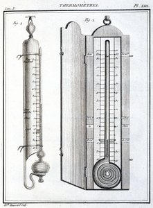 Thermometer von Unbekannt